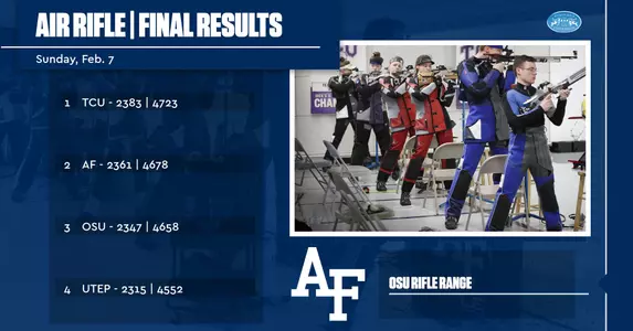 Air Rifle Final Results-PRC
