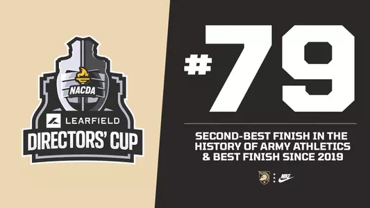 Graphic for Army's Place in the 2026 Learfield Directors Cup Standings at Number 79 which was the second-best finish in the history of Army Athletics.