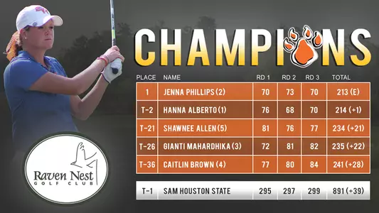 Phillips leads Kats to title