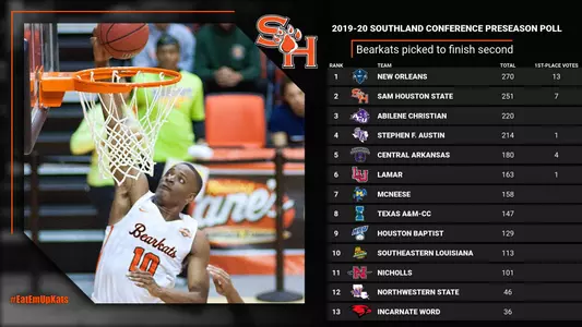 Men's hoops 2nd in SLC preseason poll