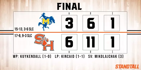 Kats take series with win over McNeese