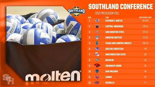 Kats picked third in preseason poll
