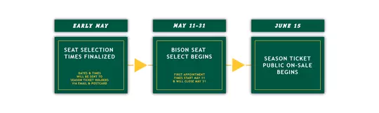 Seat Select Timeline 2026 - Bison Seat Select