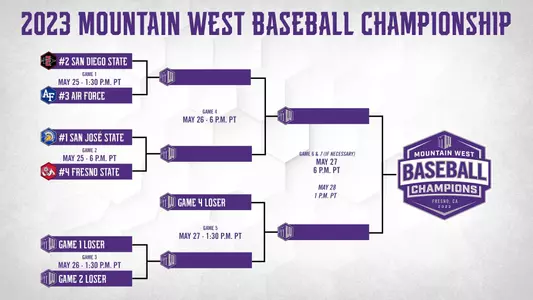 2023 MW Baseball Bracket