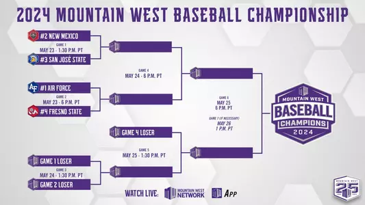 2024 BSB Bracket