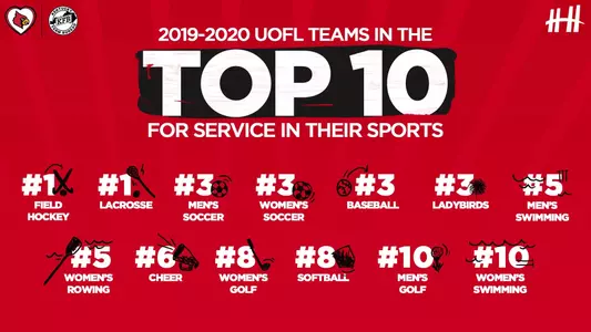 Louisville Cardinals Top 10 for Service