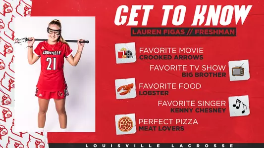 Lauren Figas Get to Know Graphic