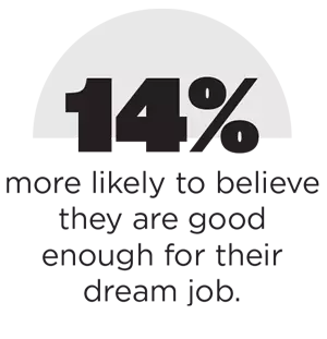 Female Sports Stat 2