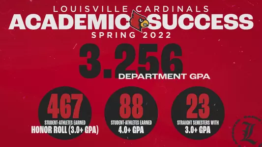 2022 Spring Academics