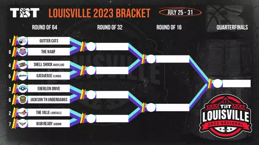 The bracket for the Louisville Regional of the 2023 TBT, including The Ville alumni team.