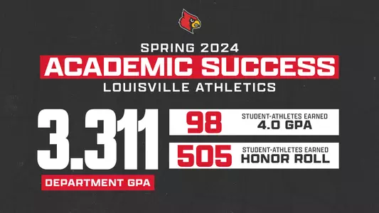 Spring 2024 GPA Graphic