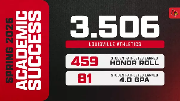 Louisville Athletics Spring 2026 GPA