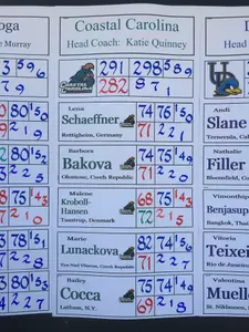 Coastal's event-winning scorerboard