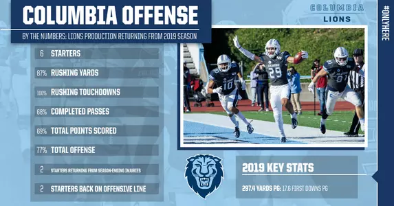 Offense Graphic B