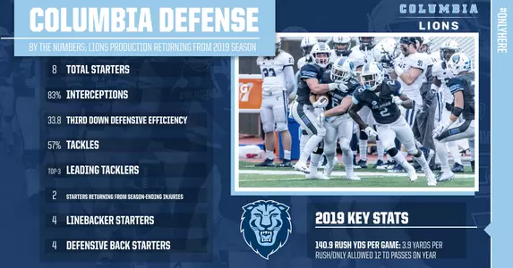 Defense Preview Graphic