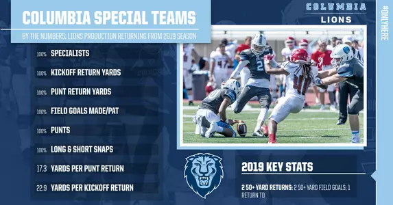 Special Teams Preview Graphic