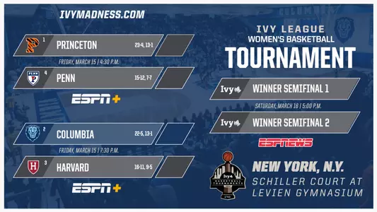 Ivy League WBB Tournament Bracket