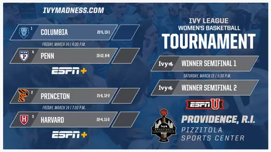 2025 Ivy Madness Bracket
