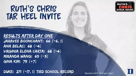 Blue Devils Go Low in Opening Round in Chapel Hill