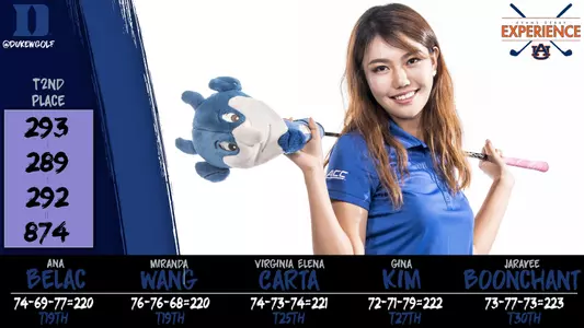 Wang's Career-Best 68 Helps Blue Devils Tie for 2nd