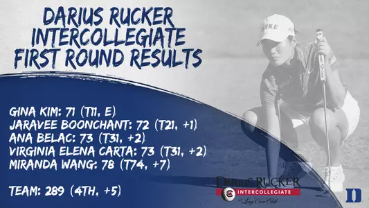 Blue Devils Fight Through Adversity in Round One