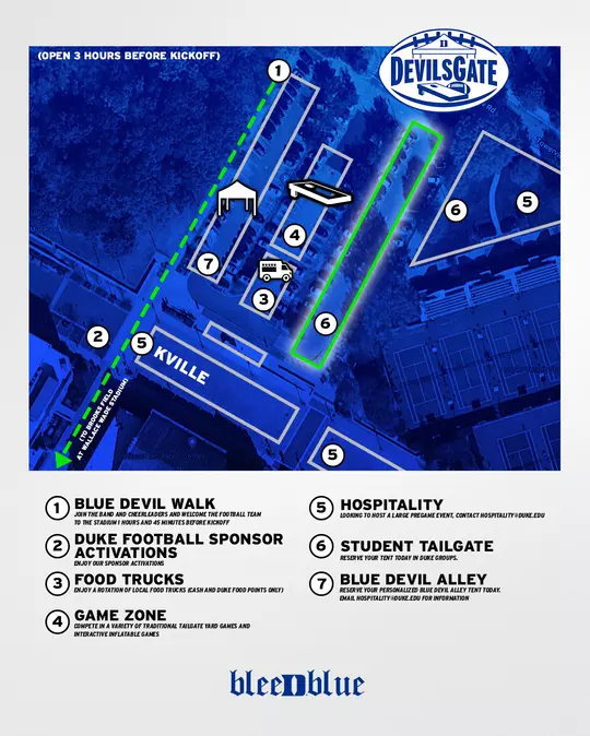 A labeled map for Duke University's DevilsGate, highlighting key areas for pregame activities. The map includes marked locations for the Blue Devil Walk (1), Duke Football Sponsor Activations (2), Food Trucks (3), Game Zone (4), Hospitality (5), Student Tailgate (6), and Blue Devil Alley (7)