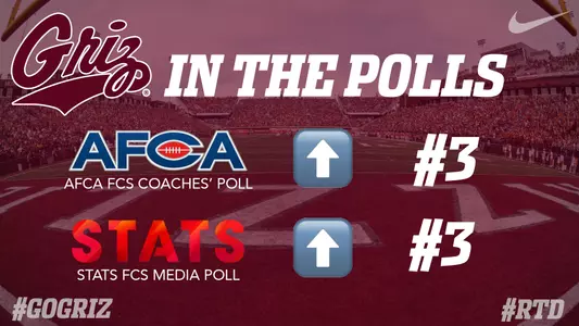 Weekly Polls MSU