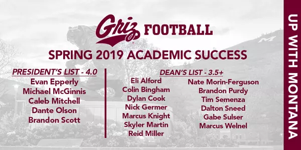 GPA Academic