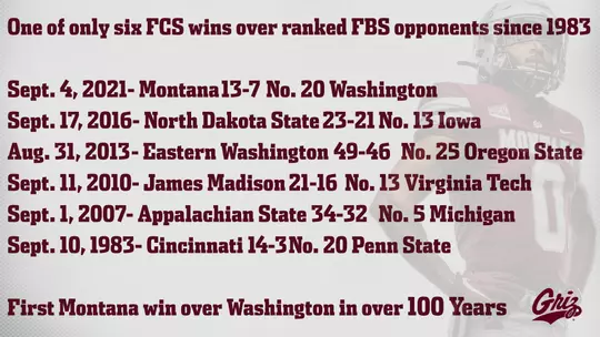 FCS OVER FBS