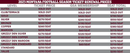 Montana Grizzlies redos season ticket prices