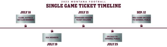 Montana Grizzlies redos season ticket prices