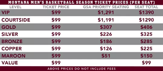 Men's Basketball Season Ticket Prices