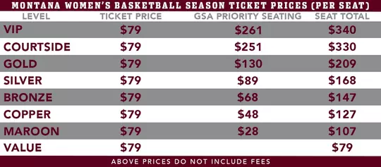 Women's Basketball Season Ticket Prices
