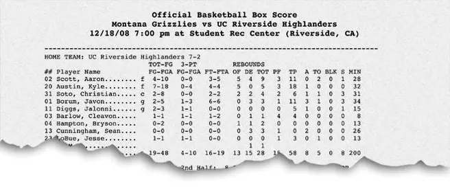 Men's Basketball Statistics