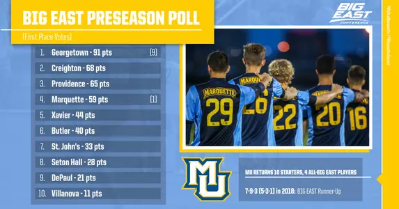 All-BIG EAST Preseason