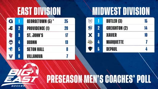 MSOC Preseason