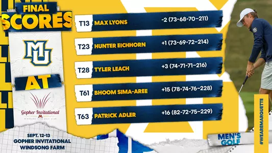 Gopher Invitational Final Round