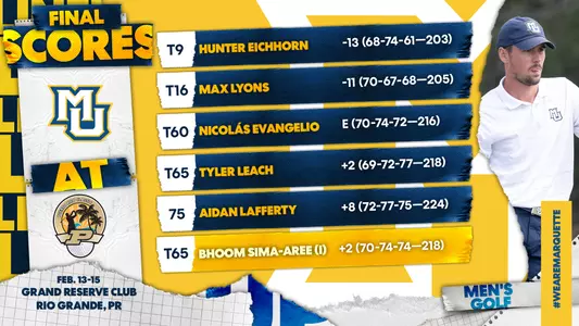 2022 Puerto Rico Classic Final Scores