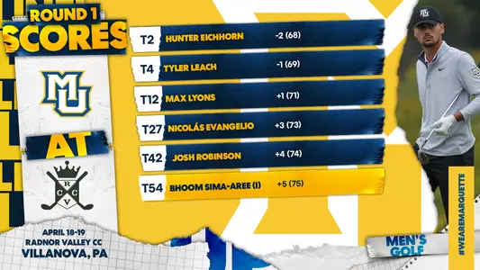 Wildcat Spring Invitational 2022 Round One