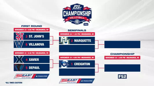 2023 BIG EAST Volleyball Bracket