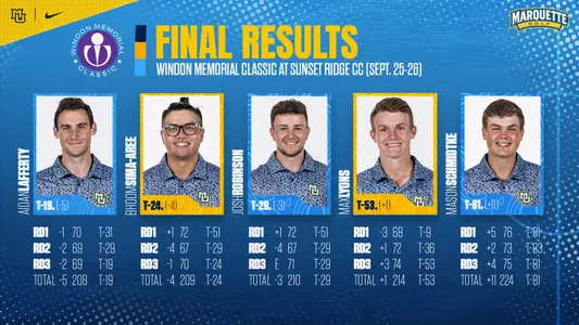 2023 Windon Memorial Classic Final Results