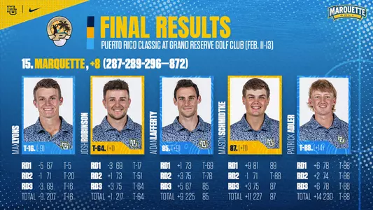 2024 Puerto Rico Classic