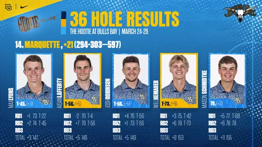 The Hootie Round Two