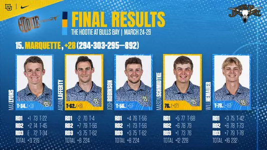 Hootie at Bulls Bay Final Round 2024