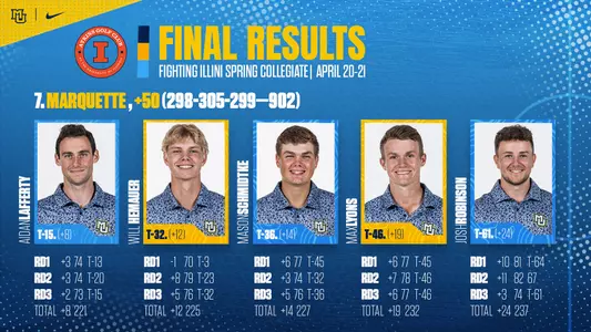 Illini 2024 Final Results