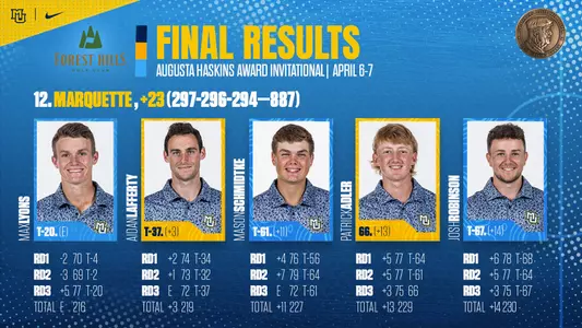 Augusta Haskins Invitational Final Results 2024