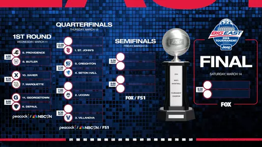 BIG EAST Bracket