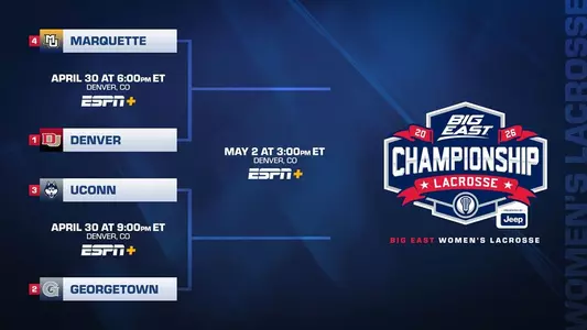 2026 BIG EAST Women's Lacrosse Bracket