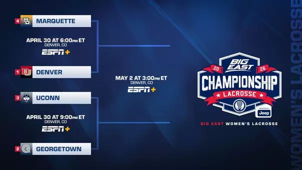 2026 BIG EAST Women's Lacrosse Bracket