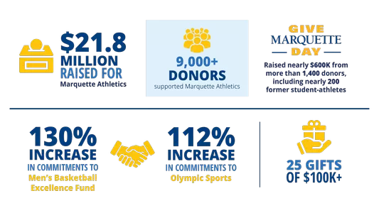 Fundraising Infographic